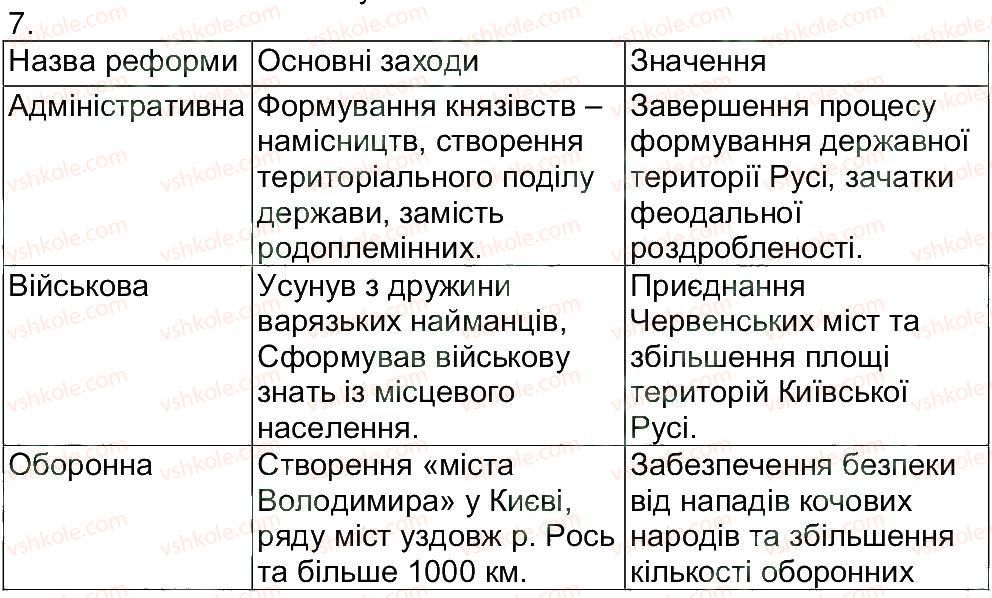 фото задание 7 - варіант 3 - тематичне оцінювання 2 - тематичні оцінювання