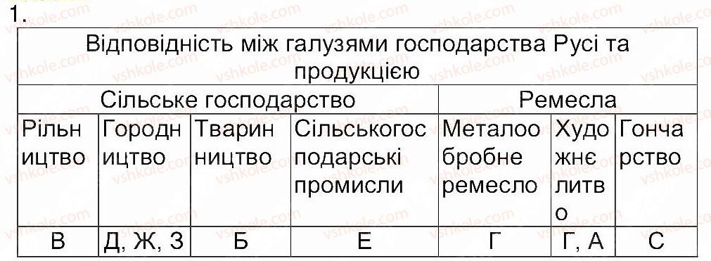 фото задание 1 - сторінка 32 - завдання зі сторінок 29-53