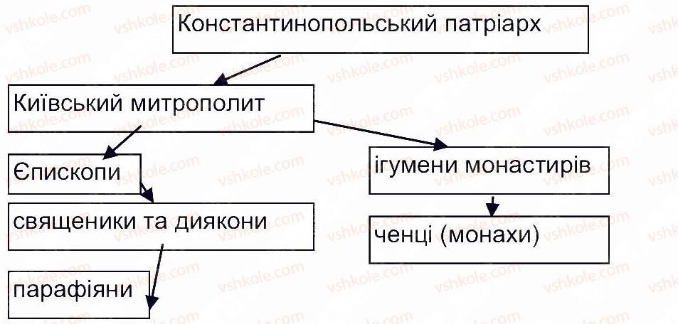 фото задание 2 - сторінка 35 - завдання зі сторінок 29-53