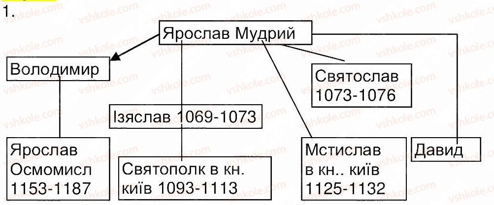 фото задание 1 - сторінка 39 - завдання зі сторінок 29-53