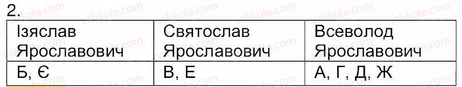 фото задание 2 - сторінка 39 - завдання зі сторінок 29-53