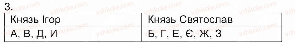 фото задание 3 - сторінка 17 - завдання зі сторінок 3-25
