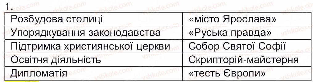 фото задание 1 - сторінка 25 - завдання зі сторінок 3-25