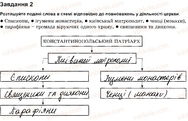 фото задание 2 - пз 2 - практичні заняття
