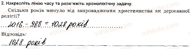 фото задание 2 - варіант 1 - ткр 2 - тематичні контрольні роботи