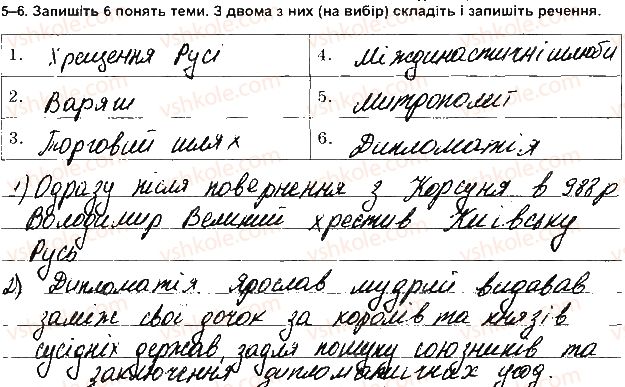 фото задание 6 - варіант 2 - ткр 2 - тематичні контрольні роботи