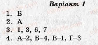 фото задание ср2 - варіант 1 - виникнення та розвиток київської русі