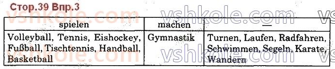 фото задание стор39впр3 - st. 15. welche sportart gefällt dir? - lektion 3. sport