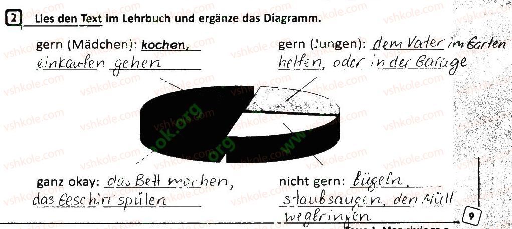 фото задание 2 - stunde 5 - stunde 1-25