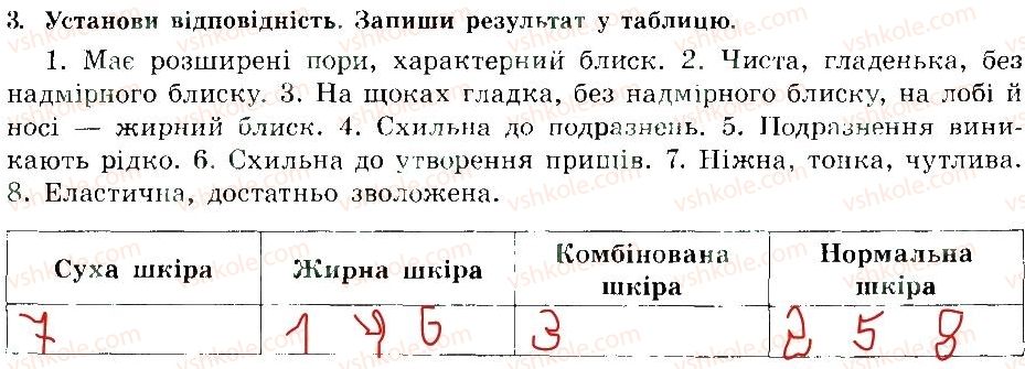 фото задание 3 - догляд за шкірою і волоссям