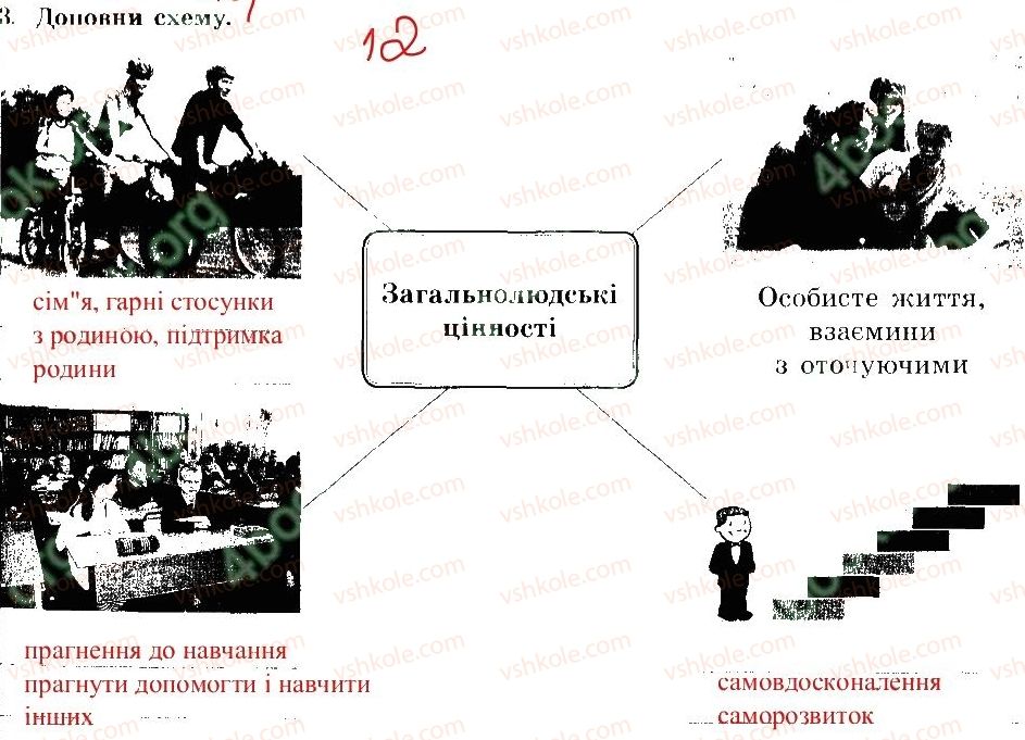 фото задание 3 - духовний розвиток особистості