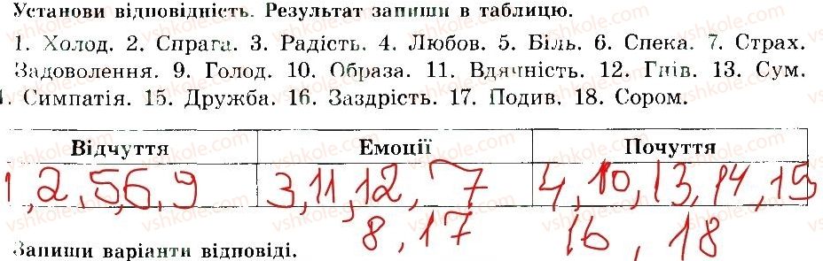 фото задание 3 - емоції та здоров'я