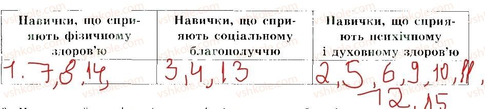 фото задание 5 - корсні звички