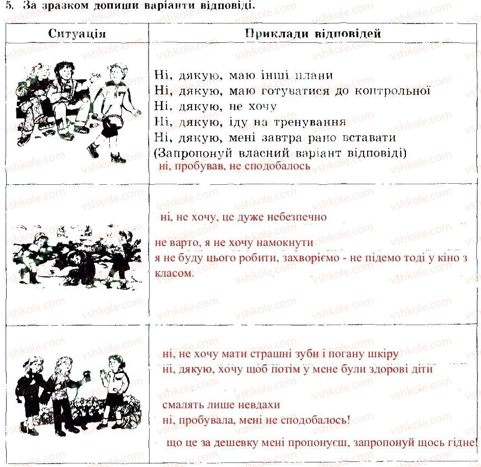 фото задание 5 - найближче оточення підлітка