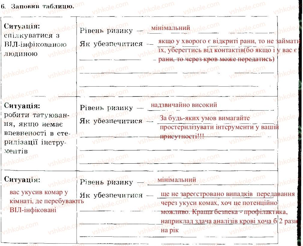 фото задание 6 - поширення віл