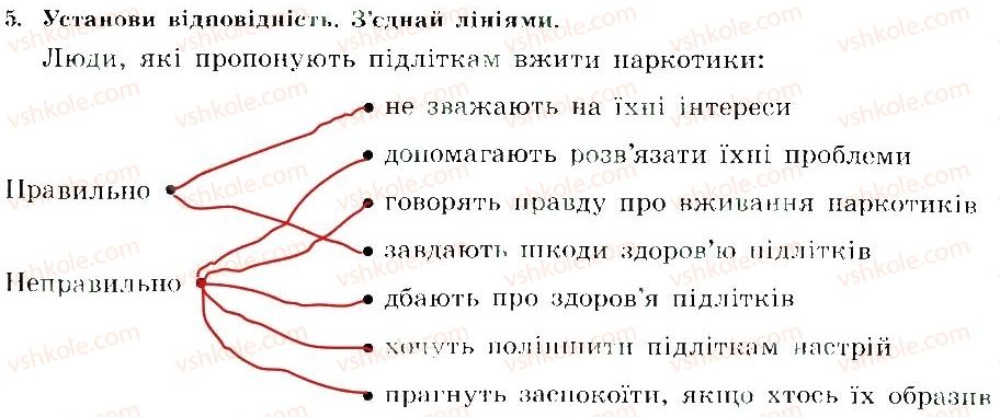 фото задание 5 - причини і наслідки вживання наркотиків