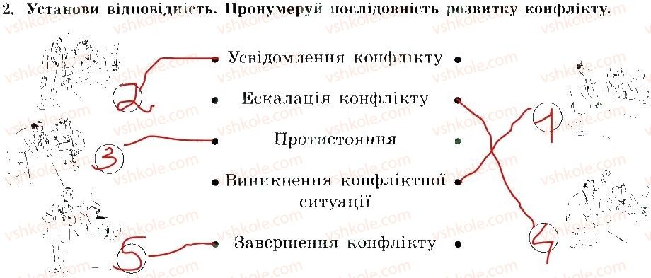фото задание 2 - причини виникнення і стадії розвитку конфліктів