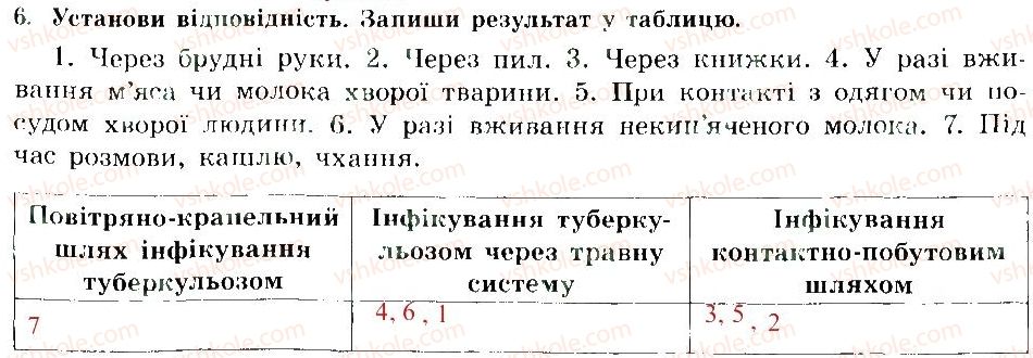 фото задание 6 - профілактика туберкульозу
