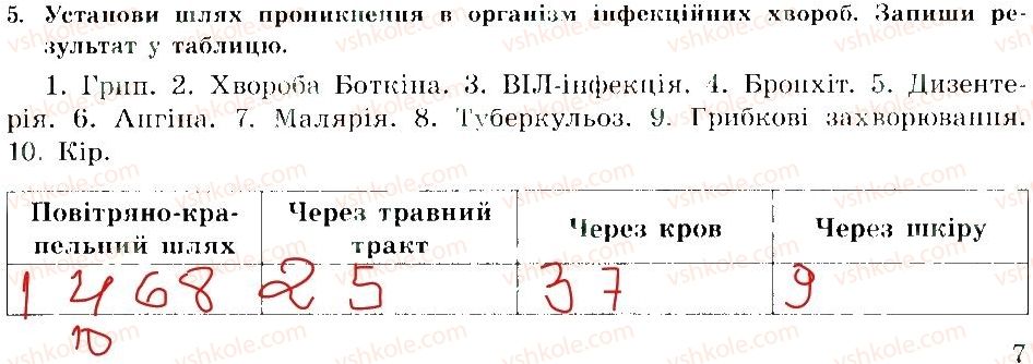 фото задание 5 - профілактина зазворювань