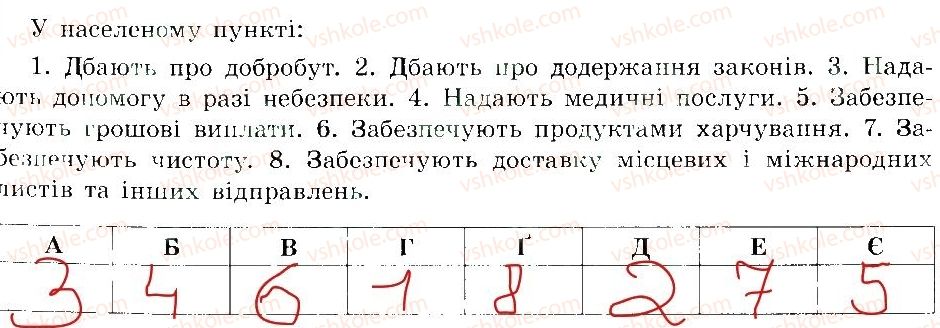 фото задание 2 - соціальна безпека населеного пункту