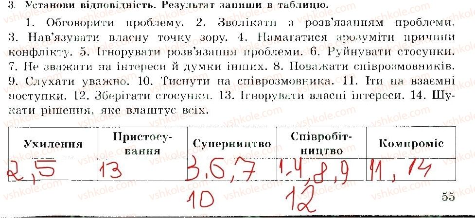 фото задание 3 - способи розв'язання конфліктів