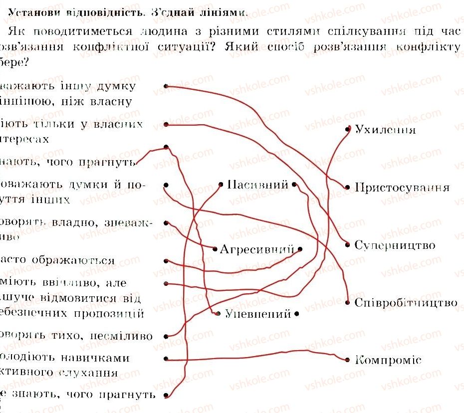 фото задание 6 - способи розв'язання конфліктів