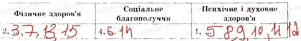 фото задание 6 - цілісність здоров'я