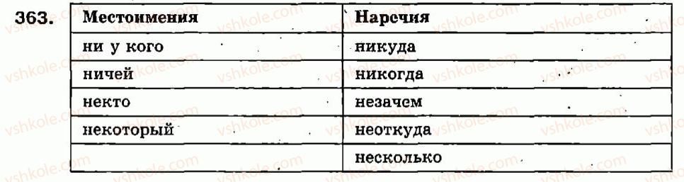фото задание 363 - правописание наречий. контрольный диктант - наречие - морфология. орфография