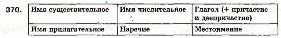 фото задание 370 - правописание наречий. контрольный диктант - наречие - морфология. орфография