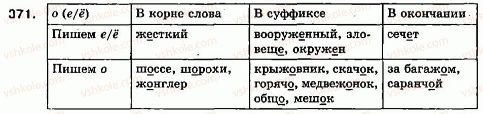 фото задание 371 - правописание наречий. контрольный диктант - наречие - морфология. орфография