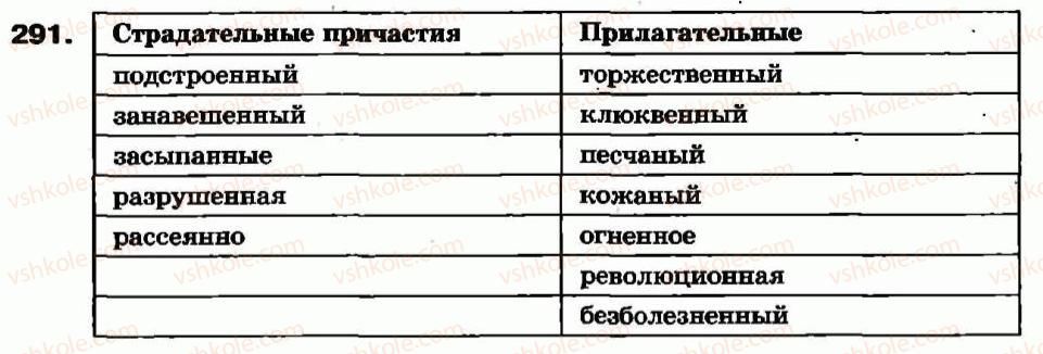 фото задание 291 - образование и правописание страдательных причастий прошедшего времени. не с полными и краткими причастиями - причастие - морфология. орфография
