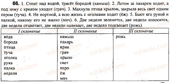 фото задание 66 - задания 4-100