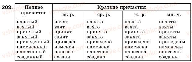 фото задание 203 - 29. полные и краткие причастия. пишем: составляем вопросы по картине и ответы на них