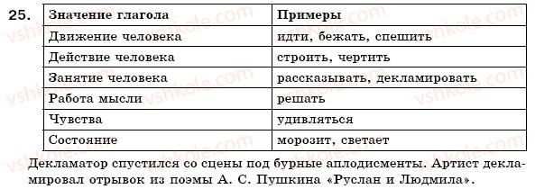 фото задание 25 - 4. глагол: значение, морфологические признаки, синтаксическая роль. не с глаголами (повторение)