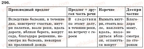фото задание 296 - 41. предлог как служебная часть речи. выражение различных отношений и связей с помощью предлогов