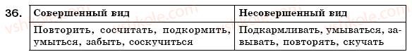 фото задание 36 - 5. неопределённая форма глагола (повторение). несовершенный и совершенный вид глагола