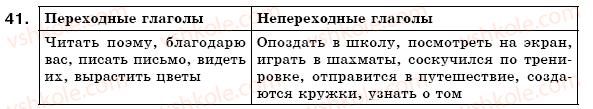 фото задание 41 - 6. глаголы переходные и неперердные. возвратные глаголы