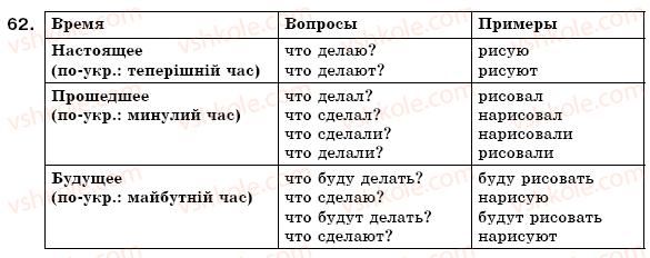 фото задание 62 - 9. настоящее, прошедшее и будущее время глагола (повторение). говорим: составляем диалог по предложенной ситуации