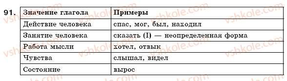 фото задание 91 - 12. читаем (выразительно). говорим: оцениваем выразительное чтение