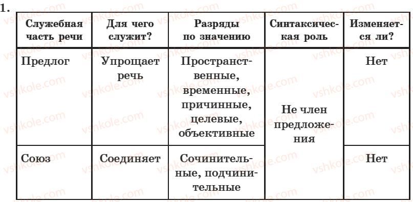 фото задание 1 - подводим итоги 1 - занятие 31-44