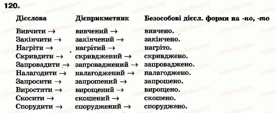 фото задание 120 - § 10. безособові дієслівні форми на но, -то - дієприкметник - морфологія та орфографія
