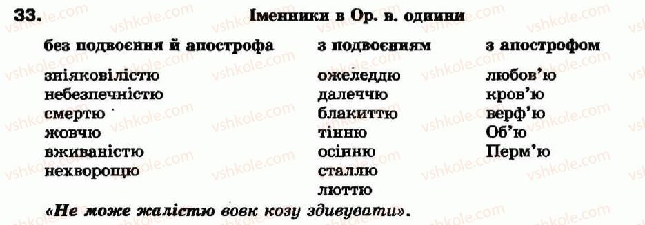 фото задание 33 - § 3. морфологія та орфографія. найскладніші орфограми - повторення вивченого