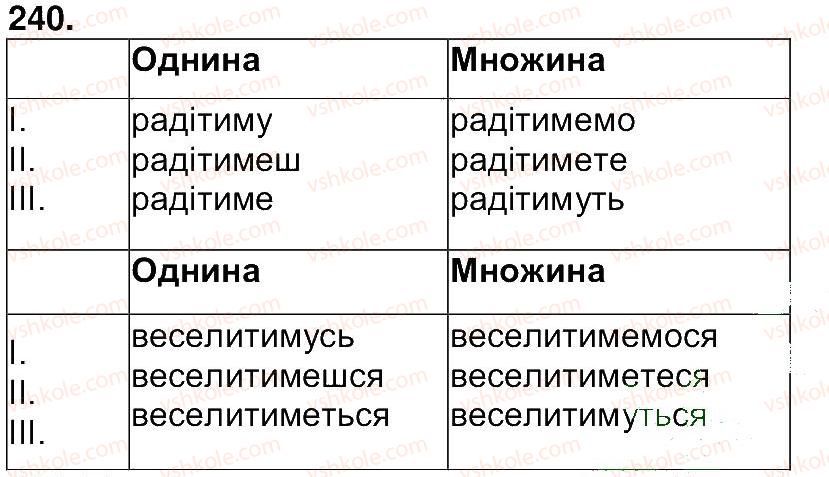 фото задание 240 - вправи 202-389