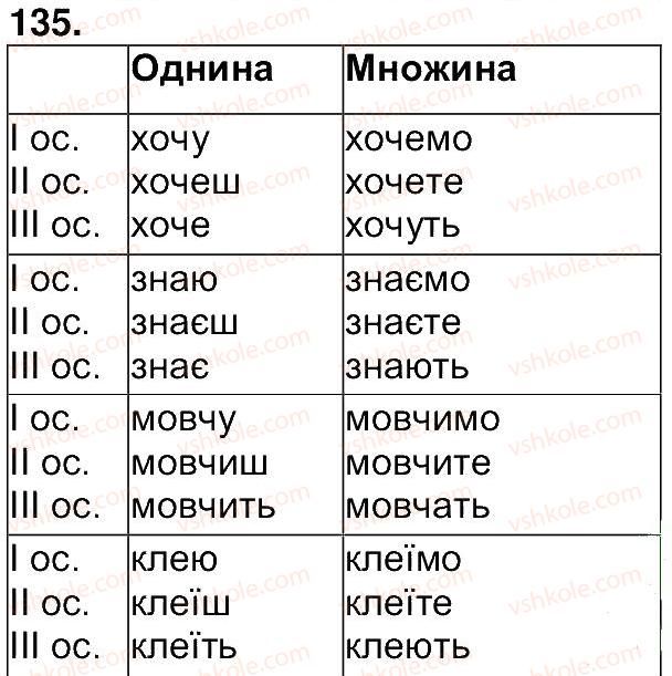 фото задание 135 - вправи 8-200