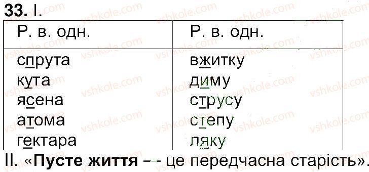 фото задание 33 - вправи 8-200