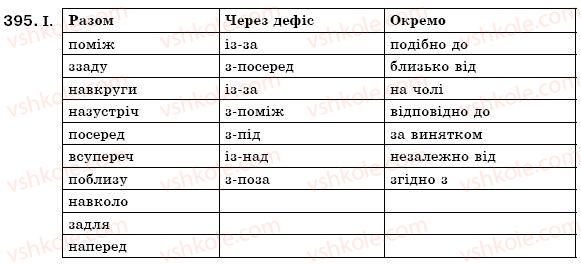 фото задание 395 - § 32. вживання і правопис прийменників - службові частини мови