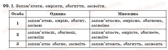 фото задание 99 - § 8. дієвідмінювання дієслів. дієслова 1 та 2 дієвідмін - морфологія. орфографія