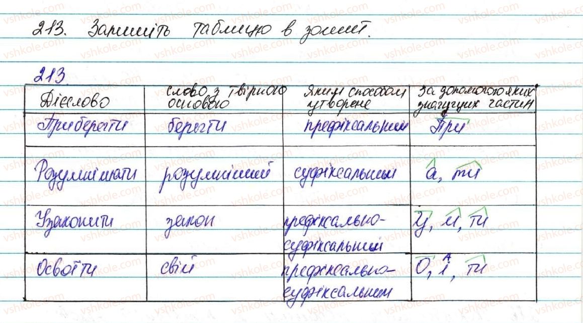 фото задание 213 - § 17. способи творення дієслів - морфологія, орфографія. самостійні частини мови