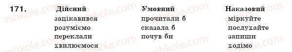 фото задание 171 - § 14. способи дієслів (дійсний, умовний, наказовий) - морфологія, орфографія. самоспйні частини мови