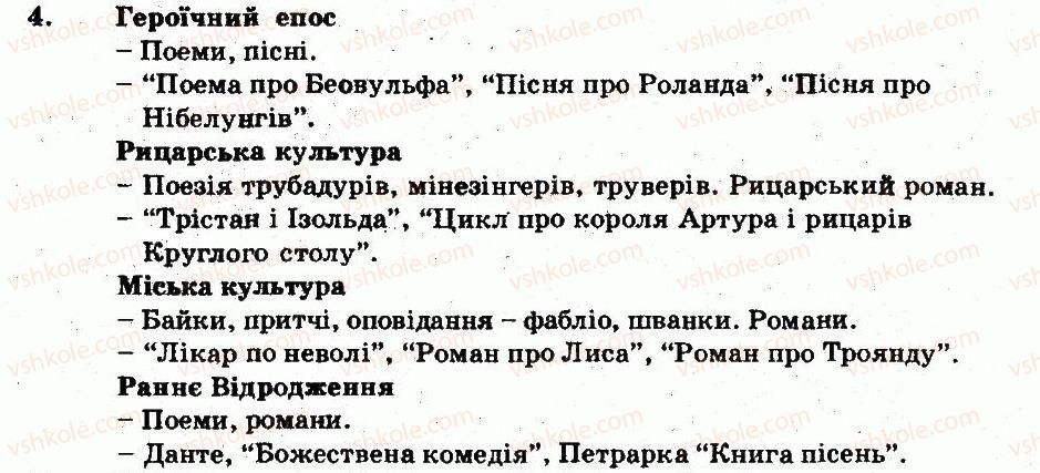 фото задание 4 - варіант 2 - середньовічна культура західної європі - тема 2. релігійне та культурне життя середньовічної європи